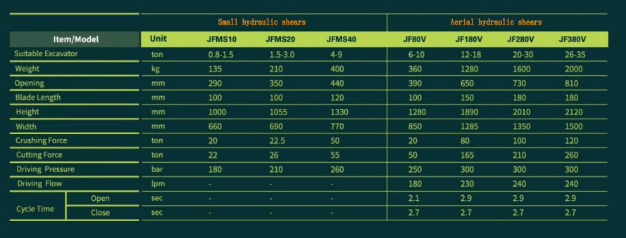 Multi broyeur/multipince coupante Multi broyeur/multipince coupante
